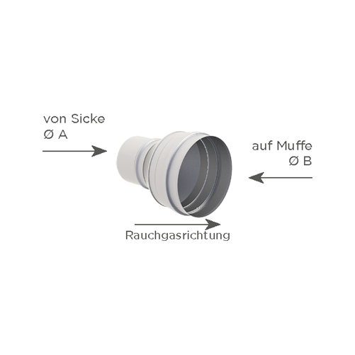 Jeremias EW-FU Übergang – Typ EWE