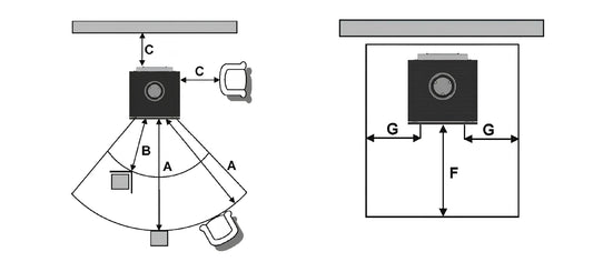 Kaminofen Abstände - welche Abstände muss ich beachten - ofenerlebnis.de
