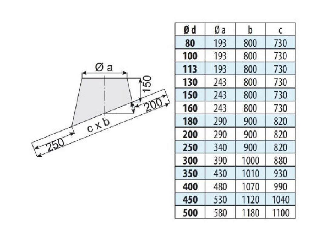 Dachdurchführung geneigt 22° mit Blei - doppelwandig - eka edelstahlkamine complex D