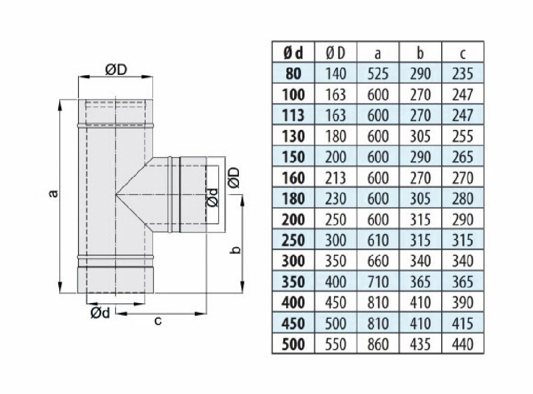 Feuerungsanschluss 90° Hochtemperatur - doppelwandig - eka edelstahlkamine complex D