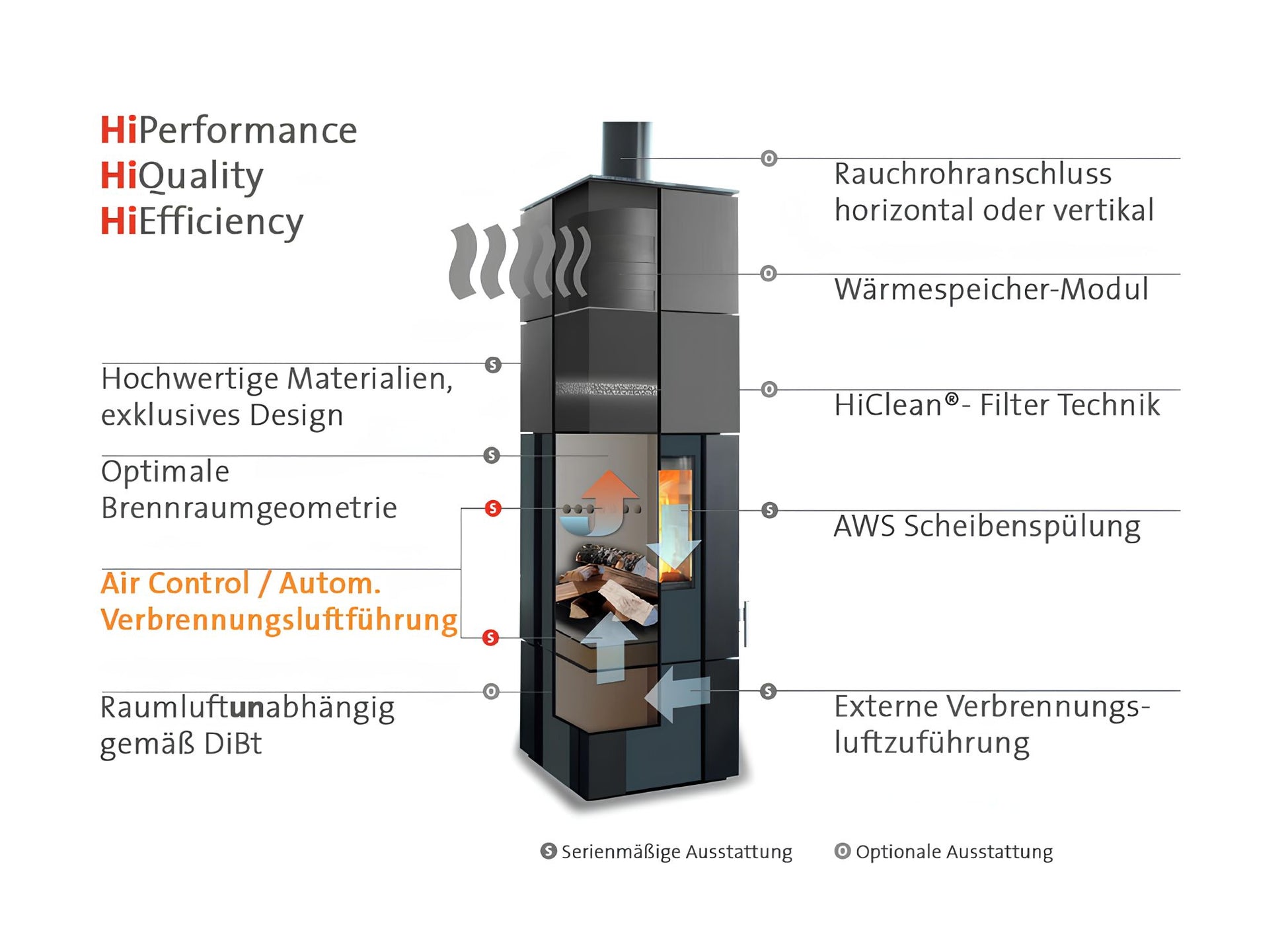 Kaminofen Wodtke New Look F12 raumluftunabhängig - ofenerlebnis.de