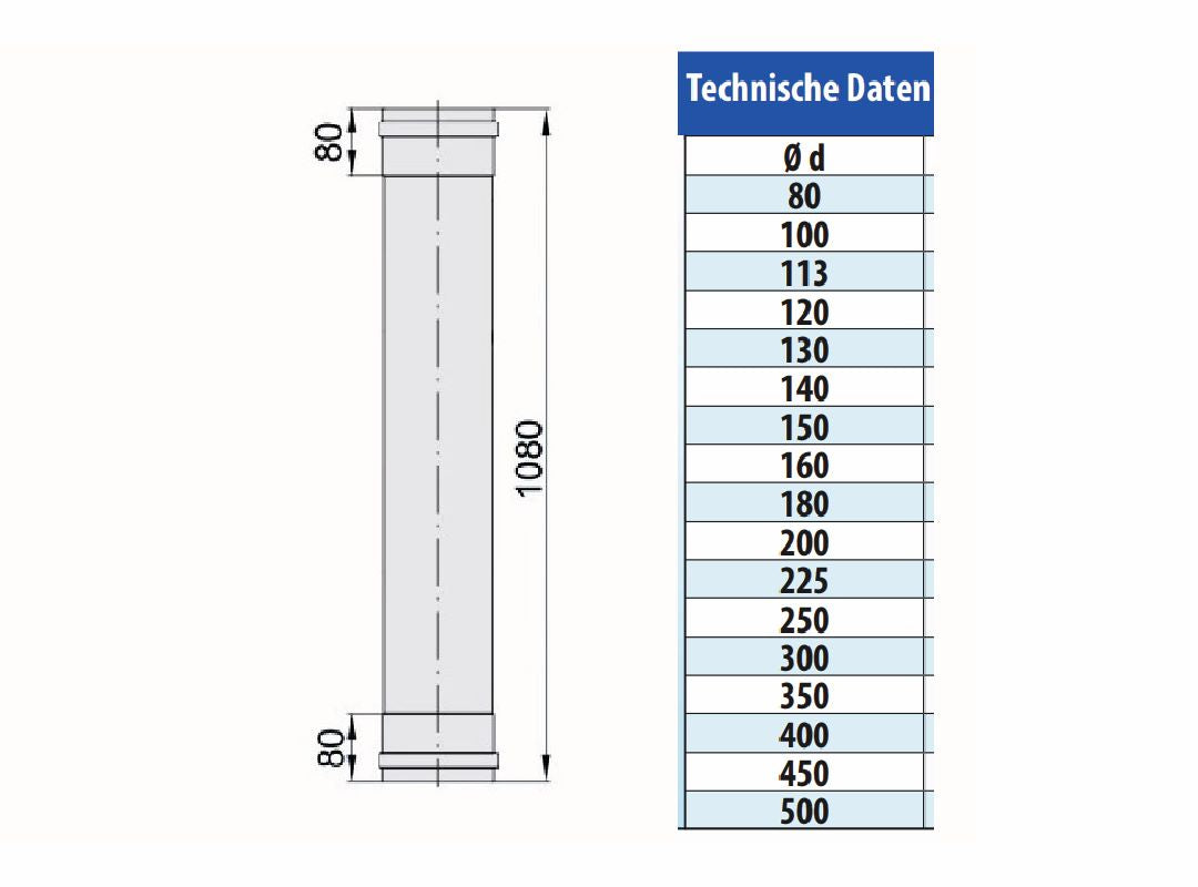 Längenelement 1080 mm mit Doppelmuffe - einwandig - eka edelstahlkamine complex E