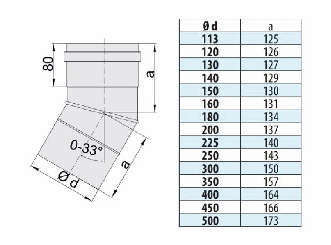 Verstellbogen 0-33° - einwandig - eka edelstahlkamine complex E