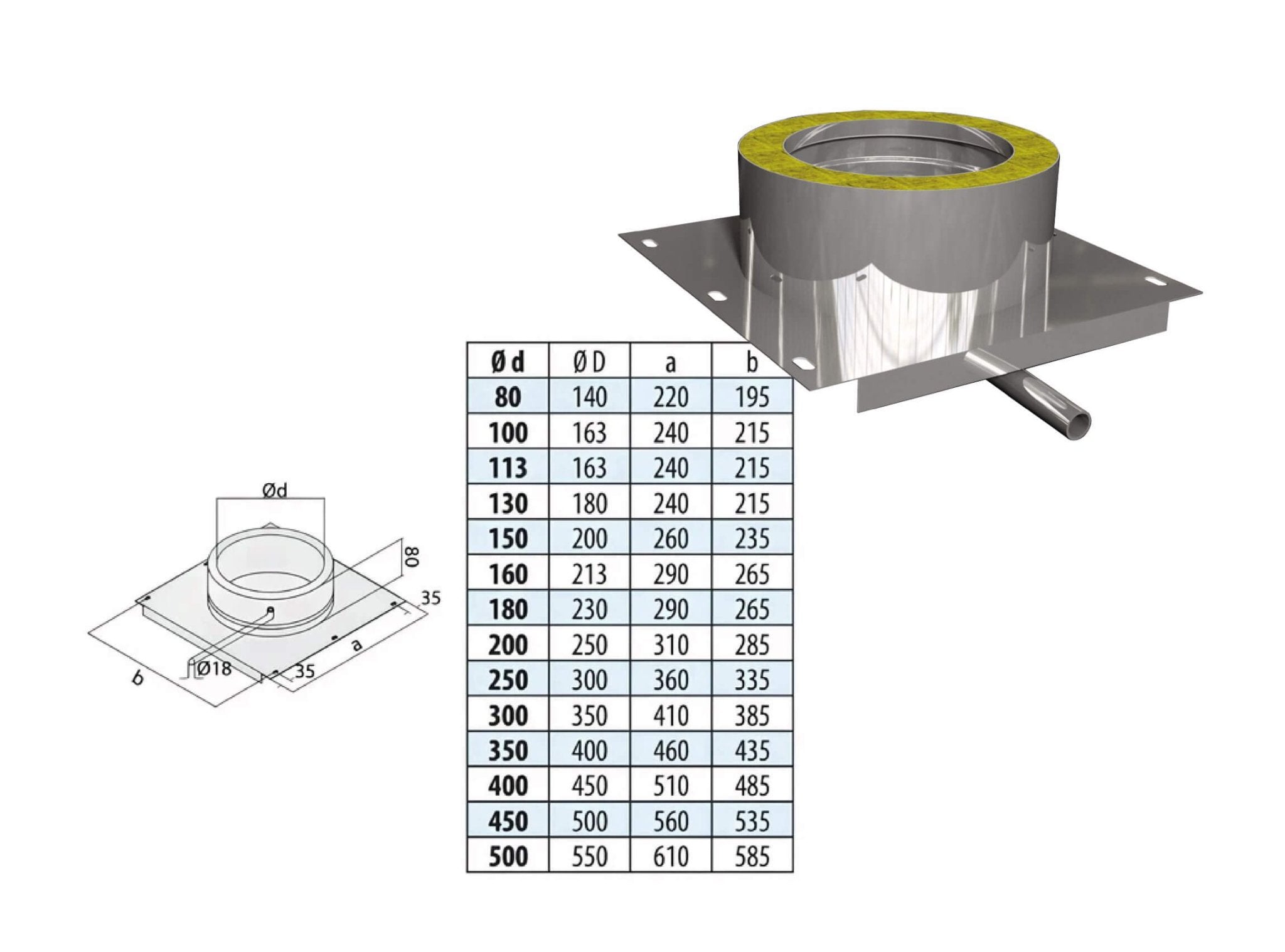 Bodenplatte mit Kondensatablauf - doppelwandig - eka edelstahlkamine complex D