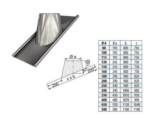 Dachdurchführung geneigt 22° mit Blei - doppelwandig - eka edelstahlkamine complex D