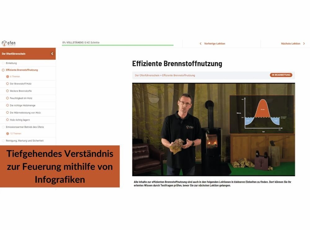 Der Ofenführerschein - Ofenerlebnis.de