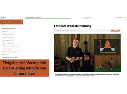 Der Ofenführerschein - Ofenerlebnis.de