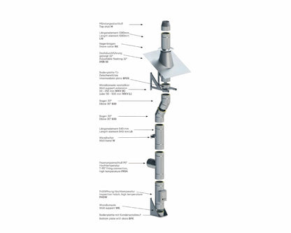 Edelstahlschornstein Bausatz doppelwandig - eka Edelstahlkamine Complex D - ofenerlebnis.de