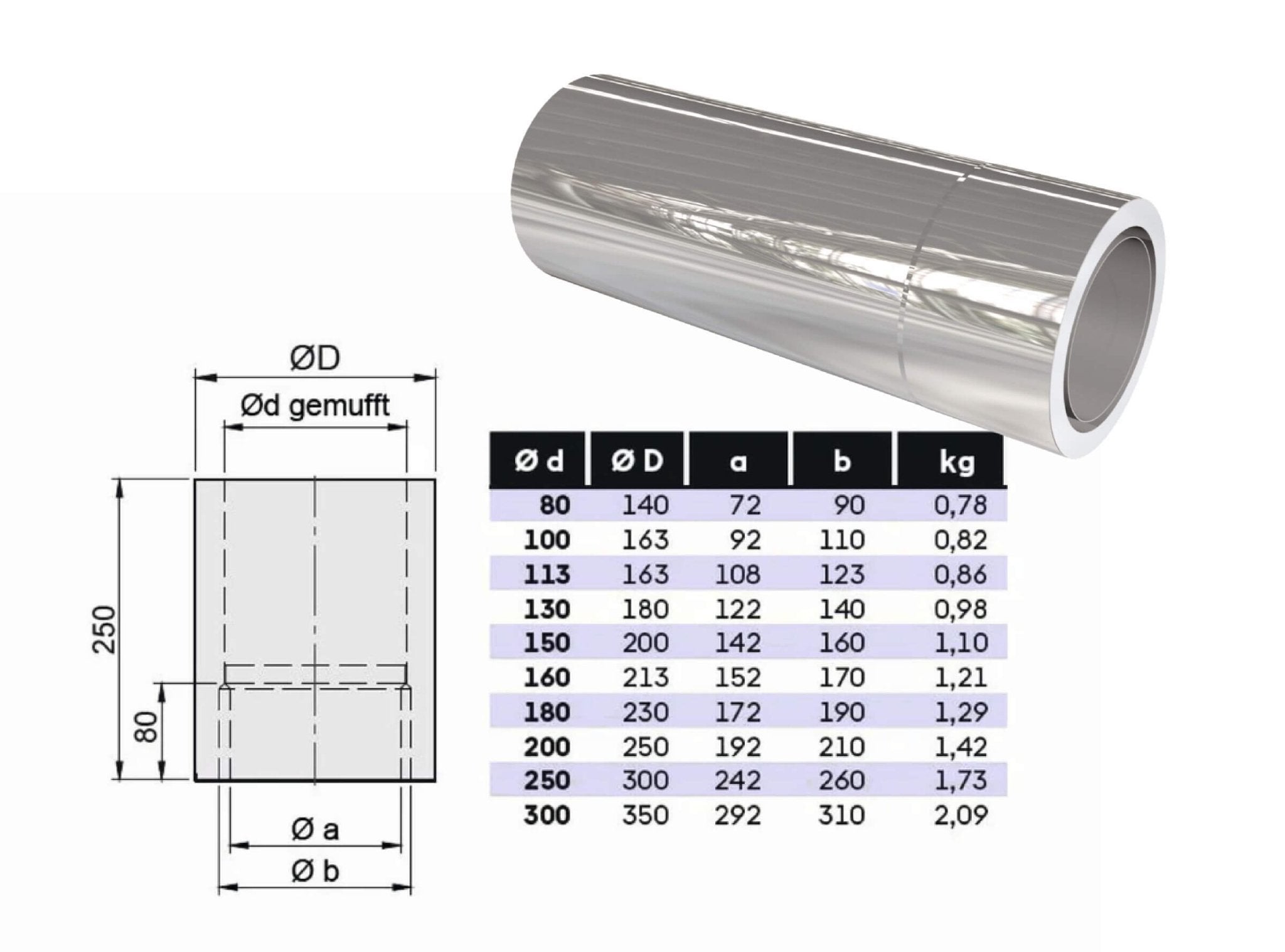 Längenelement 250 mm, kürzbar mit integr. Wandfutter - doppelwandig - eka edelstahlkamine complex D