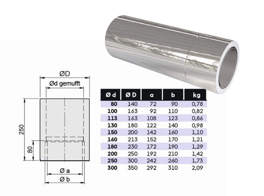 Längenelement 250 mm, kürzbar mit integr. Wandfutter - doppelwandig - eka edelstahlkamine complex D