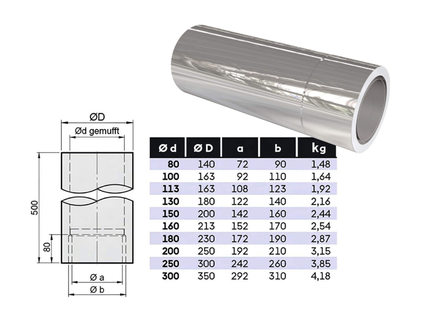 Längenelement 500 mm, kürzbar mit integr. Wandfutter - doppelwandig - eka edelstahlkamine complex D