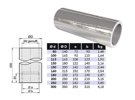 Längenelement 500 mm, kürzbar mit integr. Wandfutter - doppelwandig - eka edelstahlkamine complex D