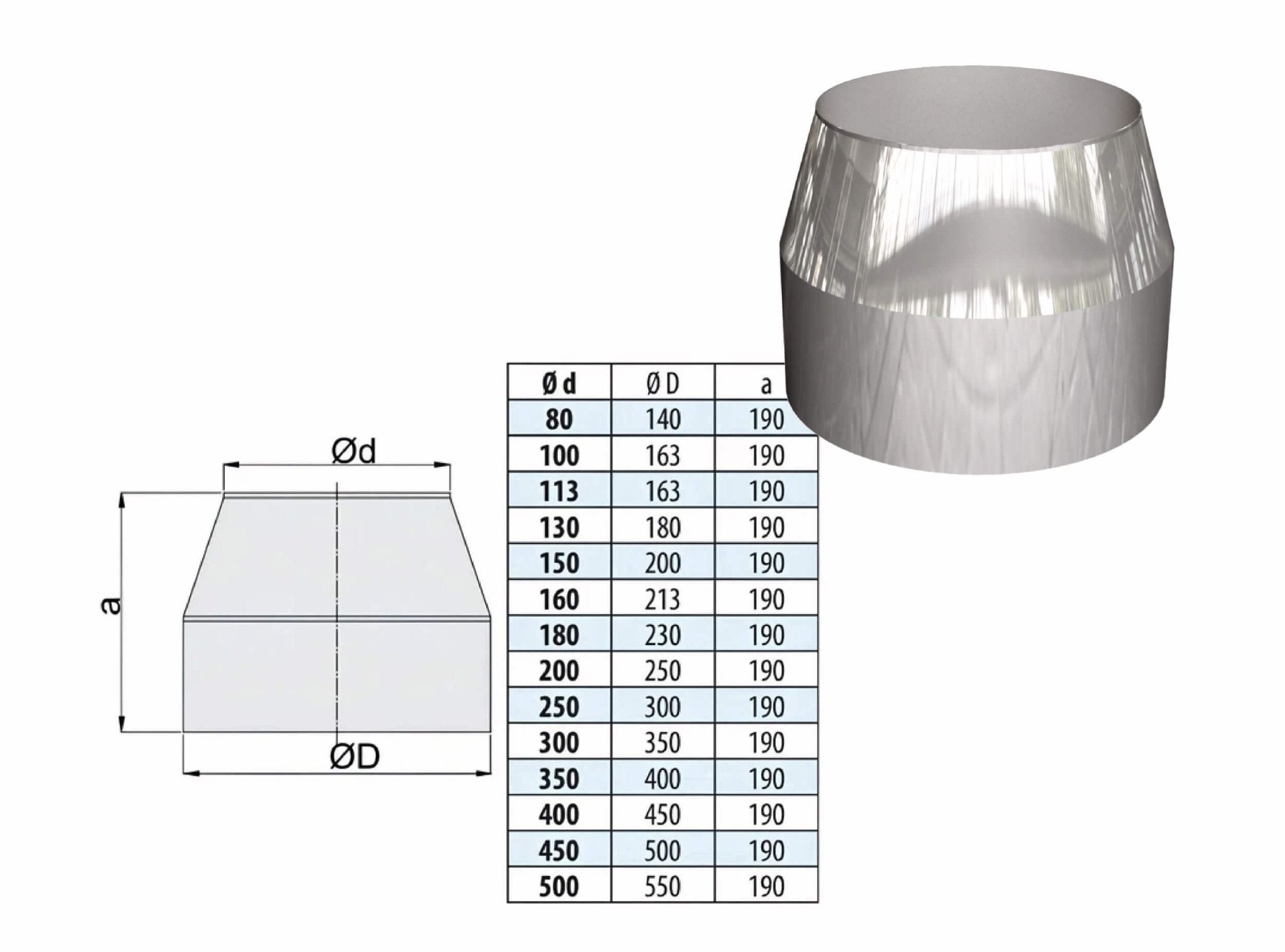 Mündungsabschluss - doppelwandig - eka edelstahlkamine complex D