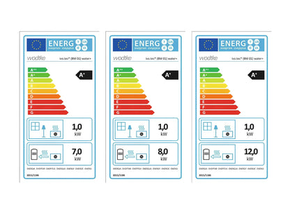 Pelletofen Wodtke ivo.tec water+ wasserführend Energielabel, Ecolabel - ofenerlebnis.de
