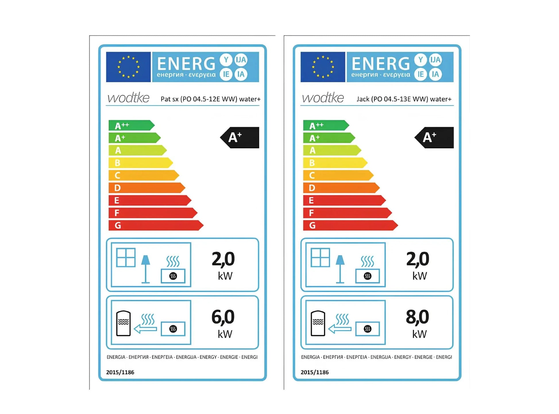 Pelletofen Wodtke Pat water+ wasserführend Energielabel, Ecolabel - ofenerlebnis.de