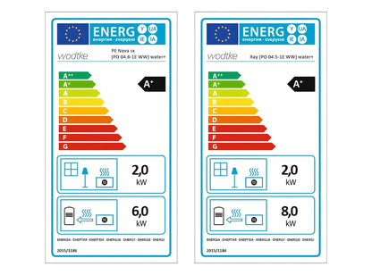 Pelletofen Wodtke PE Nova Einbaugerät water+ wasserführend Energielabel, Ecolabel - ofenerlebnis.de
