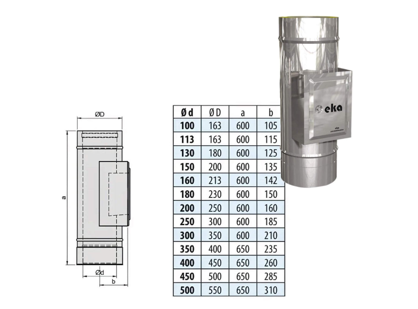 Prüföffnung Hochtemperatur - doppelwandig - eka edelstahlkamine complex D