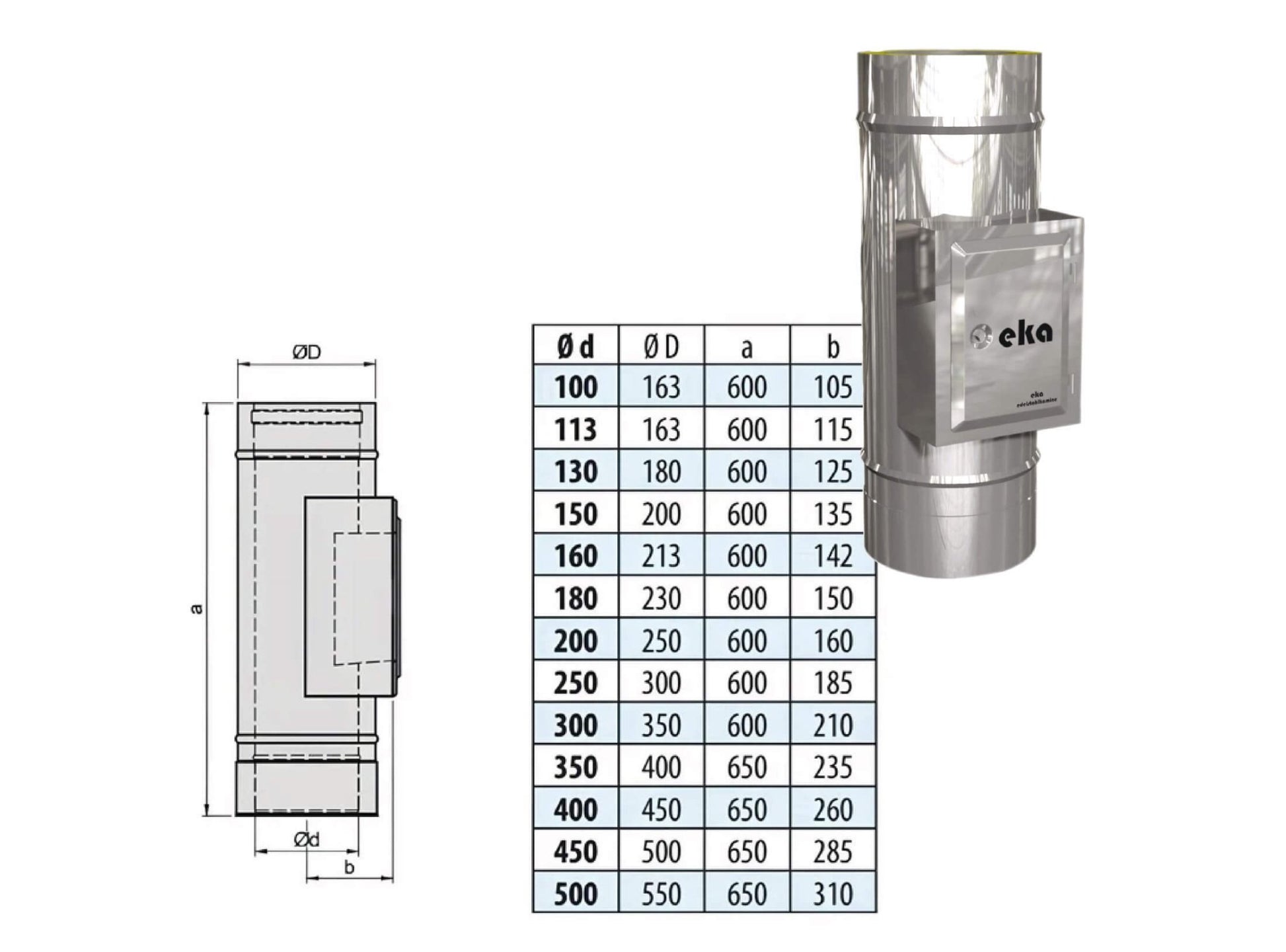Prüföffnung Hochtemperatur - doppelwandig - eka edelstahlkamine complex D