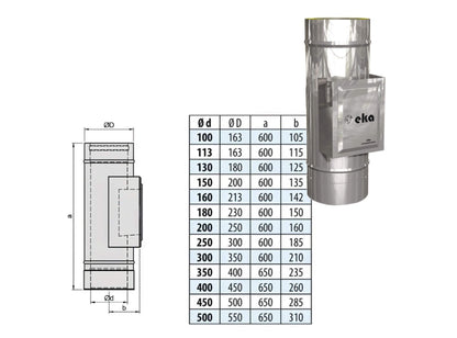 Prüföffnung Hochtemperatur - doppelwandig - eka edelstahlkamine complex D