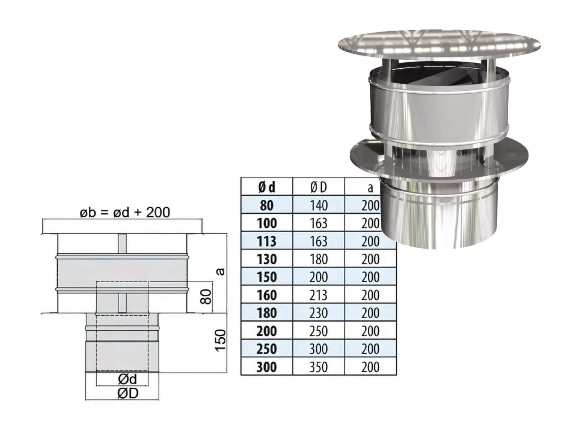 Regenhaube mit Windabweiser - doppelwandig - eka edelstahlkamine complex D