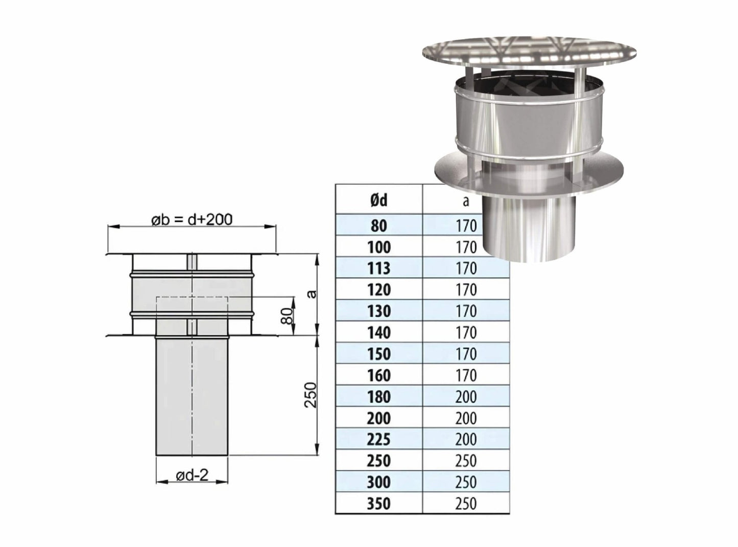 Regenhaube mit Windabweiser - einwandig - eka edelstahlkamine complex E