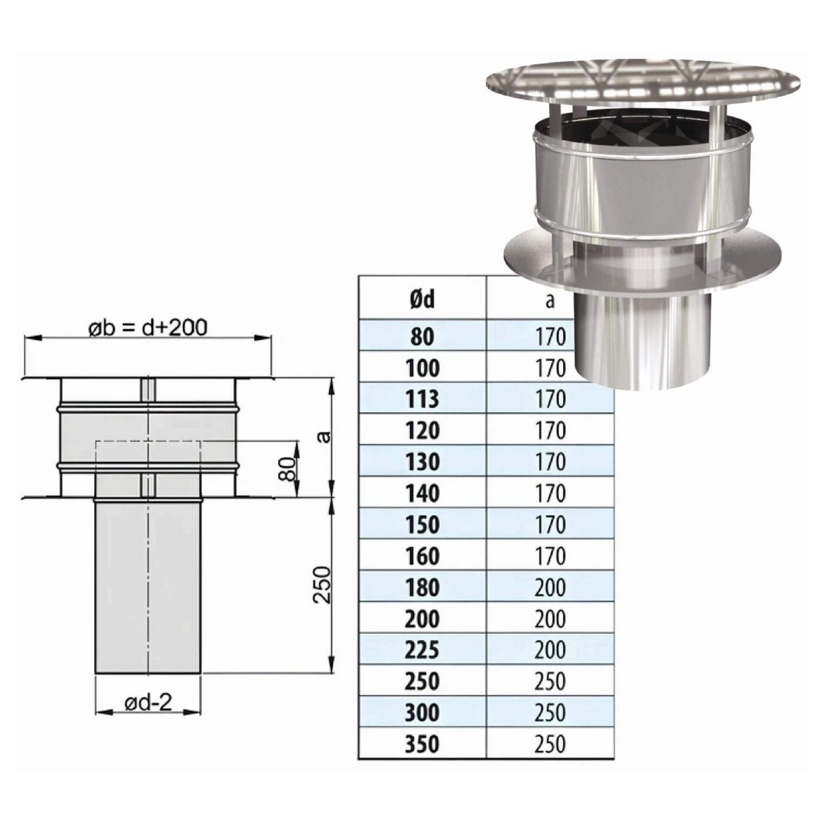Regenhaube mit Windabweiser - eka edelstahlkamine complex E – Produktabbildung mit vollständiger Maßzeichnung und Maßtabelle