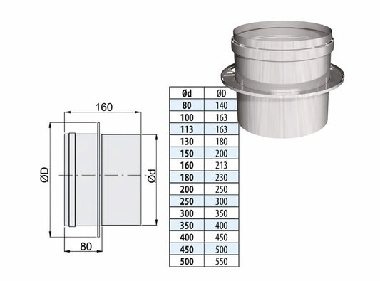 Übergangsstück DW/EW inkl. Abdeckung Wärmedämmung EÜ - doppelwandig - eka edelstahlkamine complex D