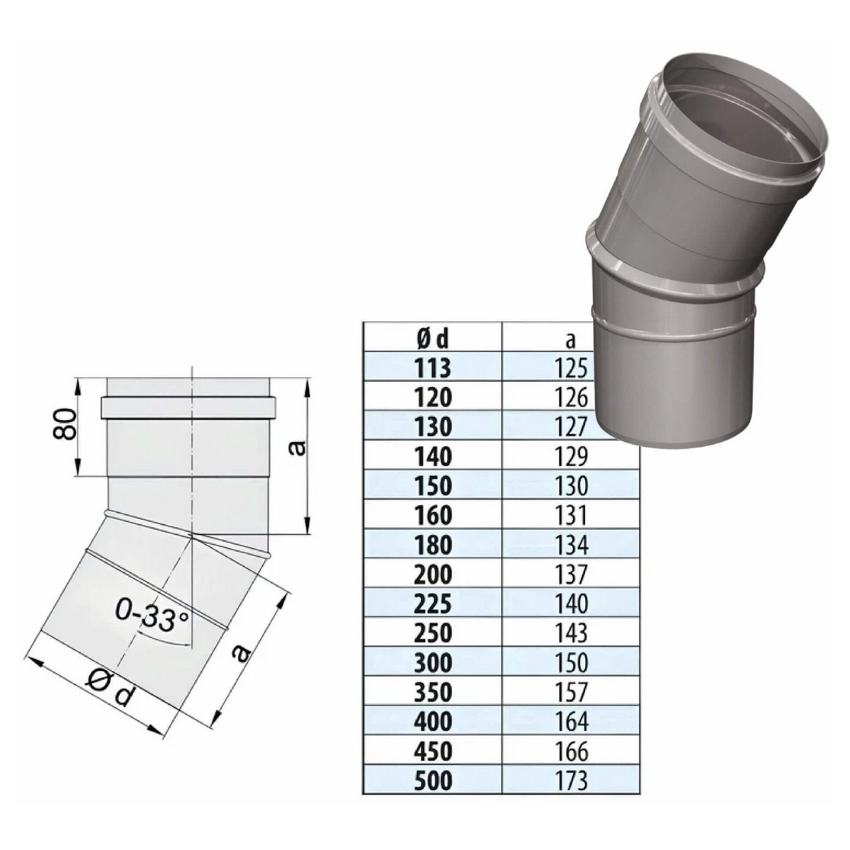 Verstellbogen 0-33° - einwandig - eka edelstahlkamine complex E – Produktabbildung mit vollständiger Maßzeichnung und Maßtabelle
