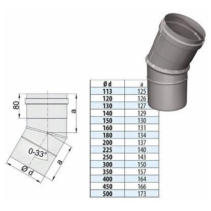Verstellbogen 0-33° - einwandig - eka edelstahlkamine complex E – Produktabbildung mit vollständiger Maßzeichnung und Maßtabelle
