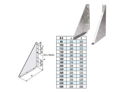 Wandkonsole 50 mm - doppelwandig - eka edelstahlkamine complex D