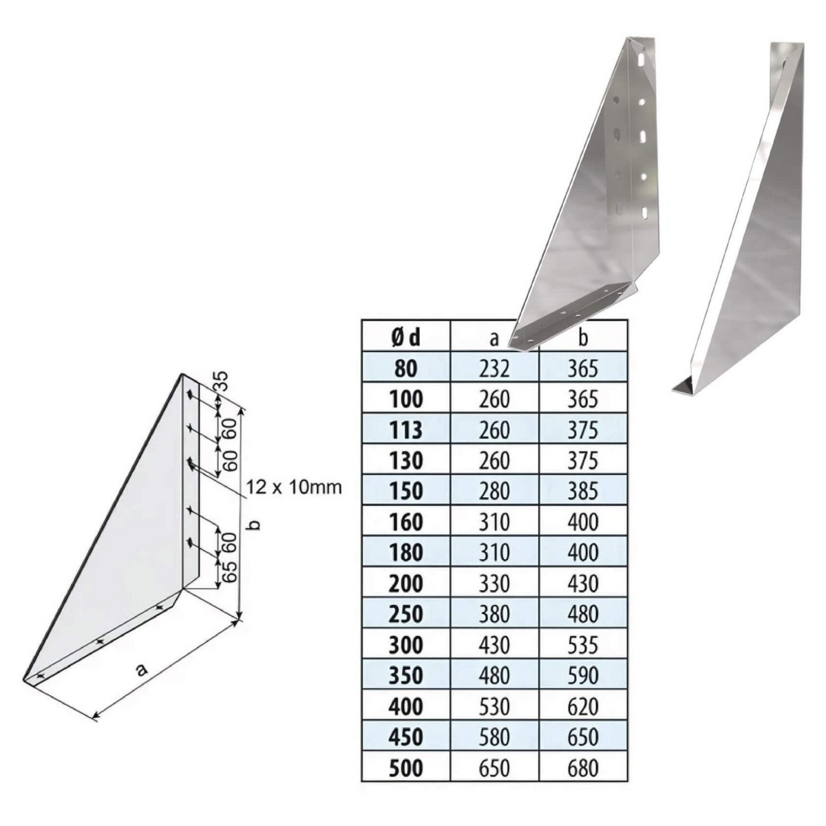 Wandkonsole 50 mm - doppelwandig - eka complex D – Produktabbildung mit vollständiger Maßzeichnung und Maßtabelle