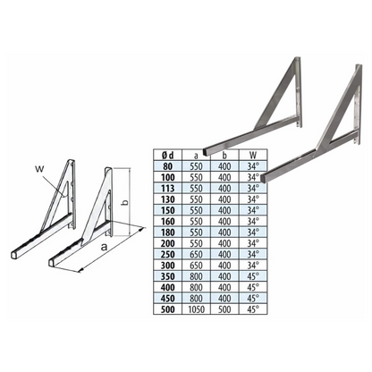 Wandkonsole, verstellbar 50 - 250 mm - eka complex D – Produktabbildung mit vollständiger Maßzeichnung und Maßtabelle